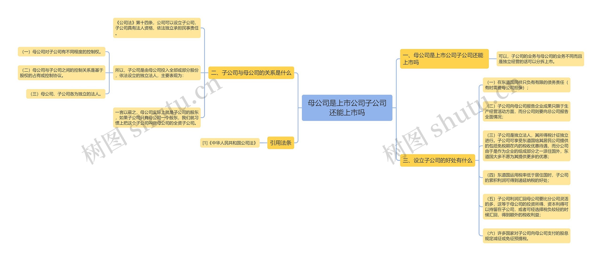 母公司是上市公司子公司还能上市吗思维导图