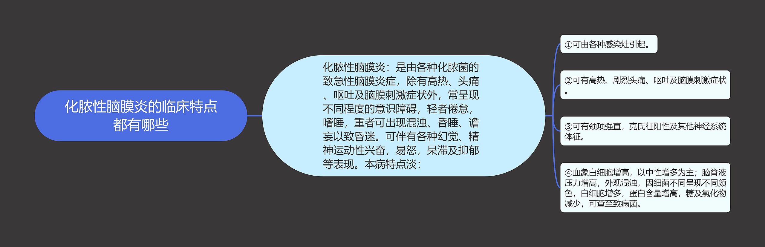 化脓性脑膜炎的临床特点都有哪些思维导图