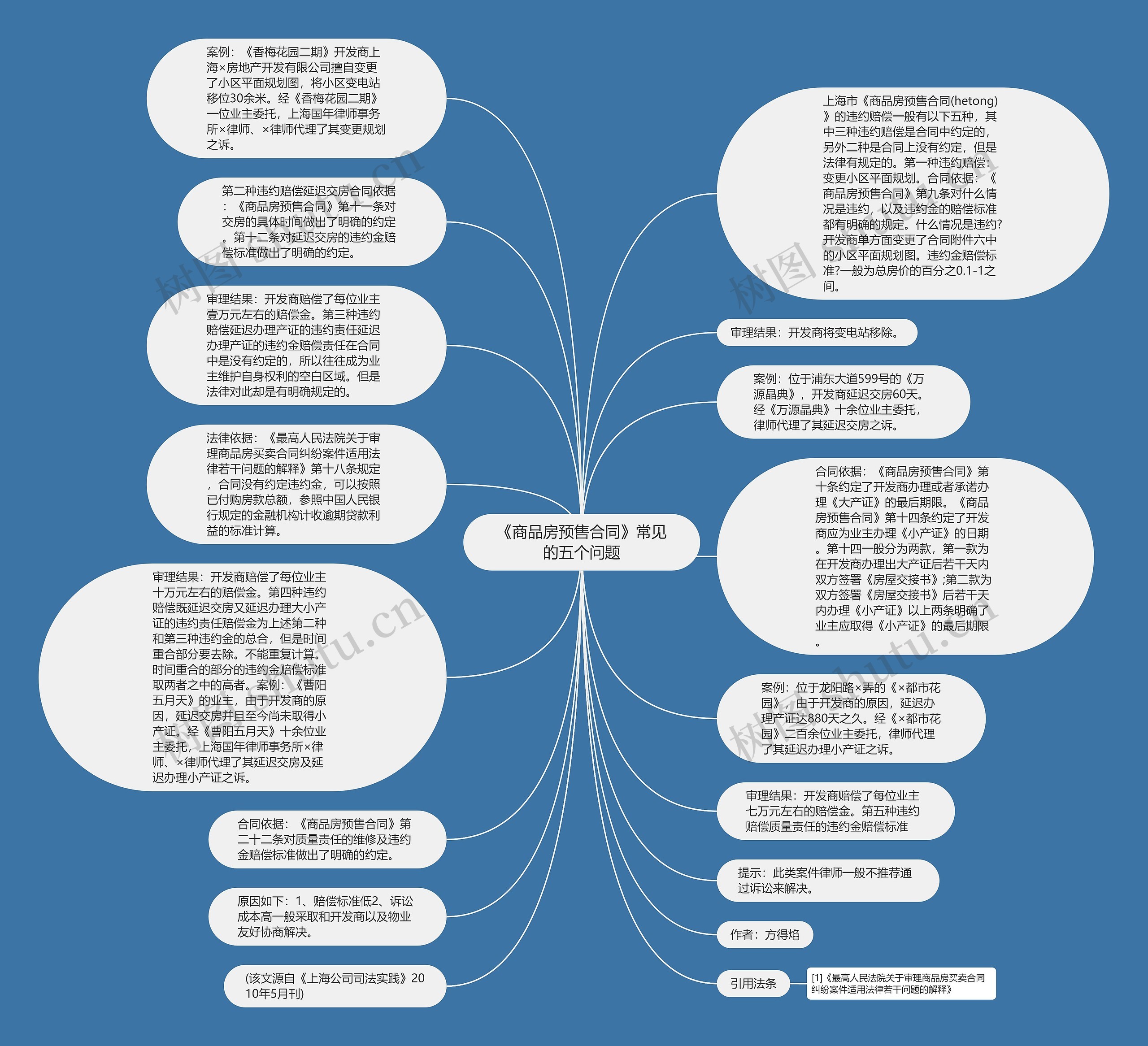 《商品房预售合同》常见的五个问题思维导图