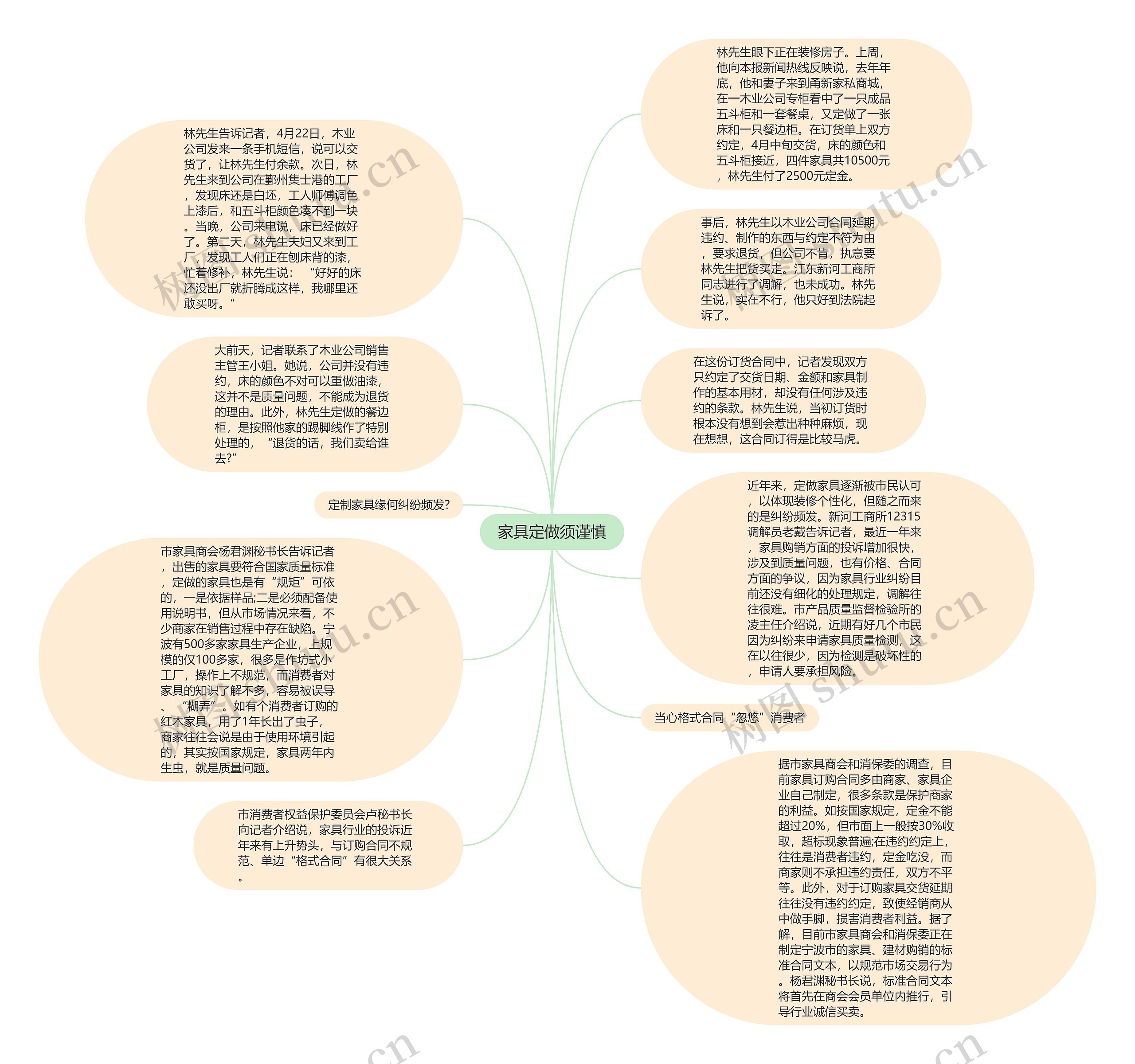 家具定做须谨慎