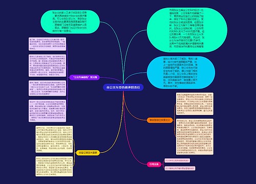 坐公交车受伤谁承担责任