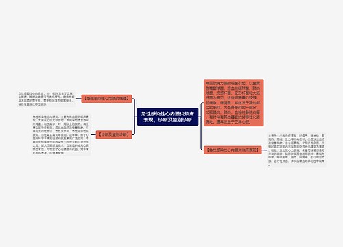 急性感染性心内膜炎临床表现、诊断及鉴别诊断