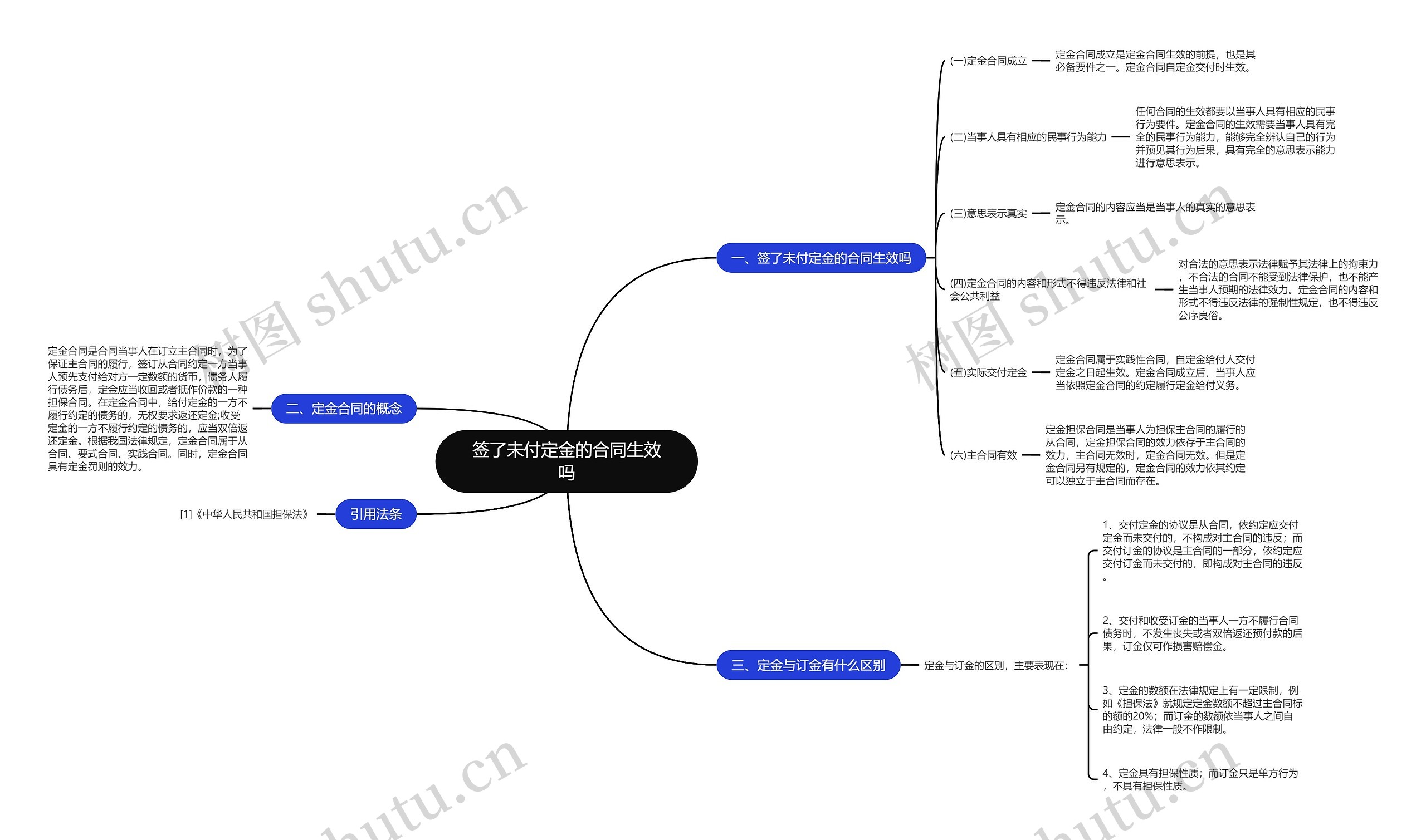 签了未付定金的合同生效吗 签了未付定金的合同生效吗