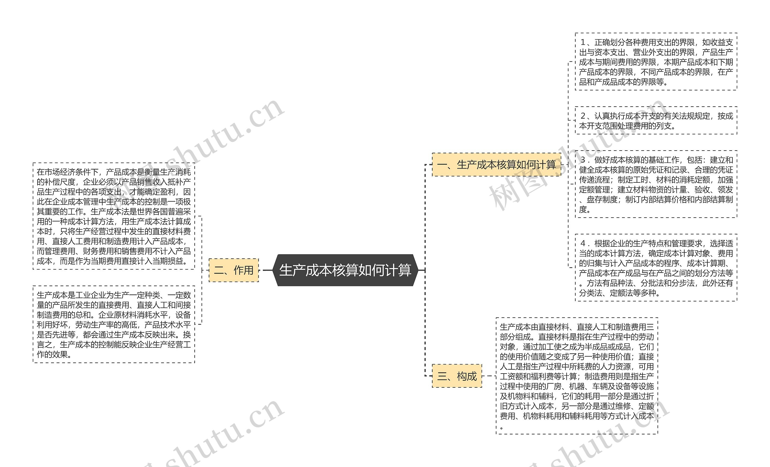 生产成本核算如何计算