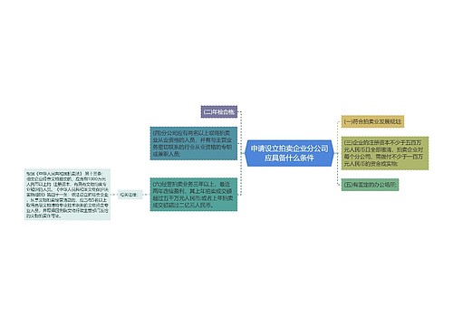 申请设立拍卖企业分公司应具备什么条件