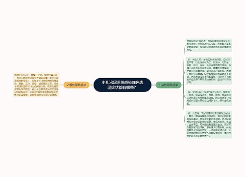 小儿泌尿系统感染临床表现症状都有哪些？