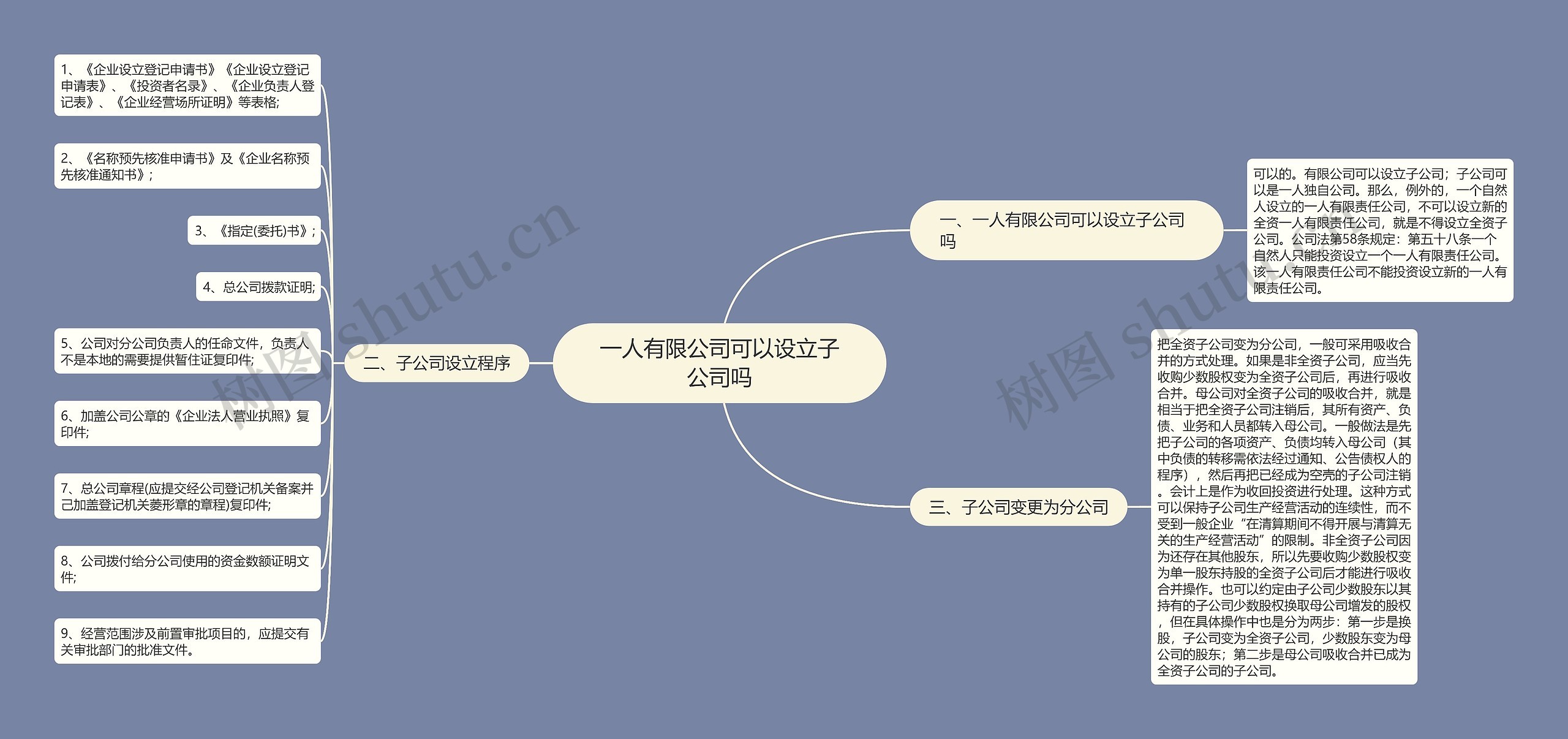 一人有限公司可以设立子公司吗思维导图