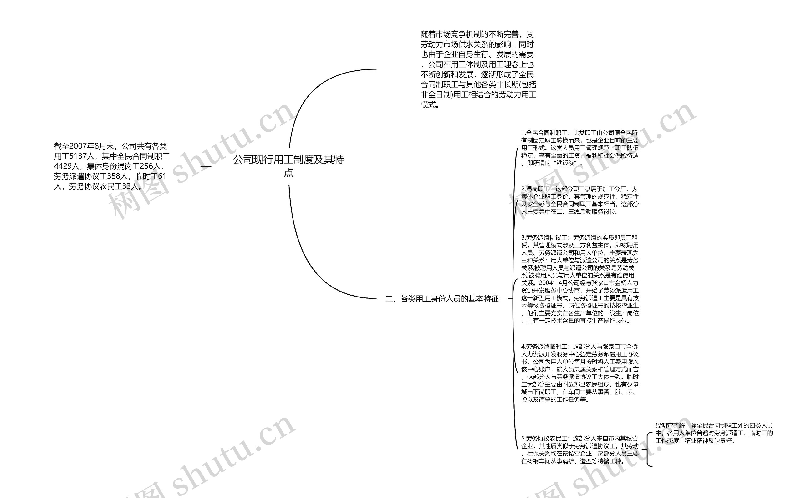 公司现行用工制度及其特点