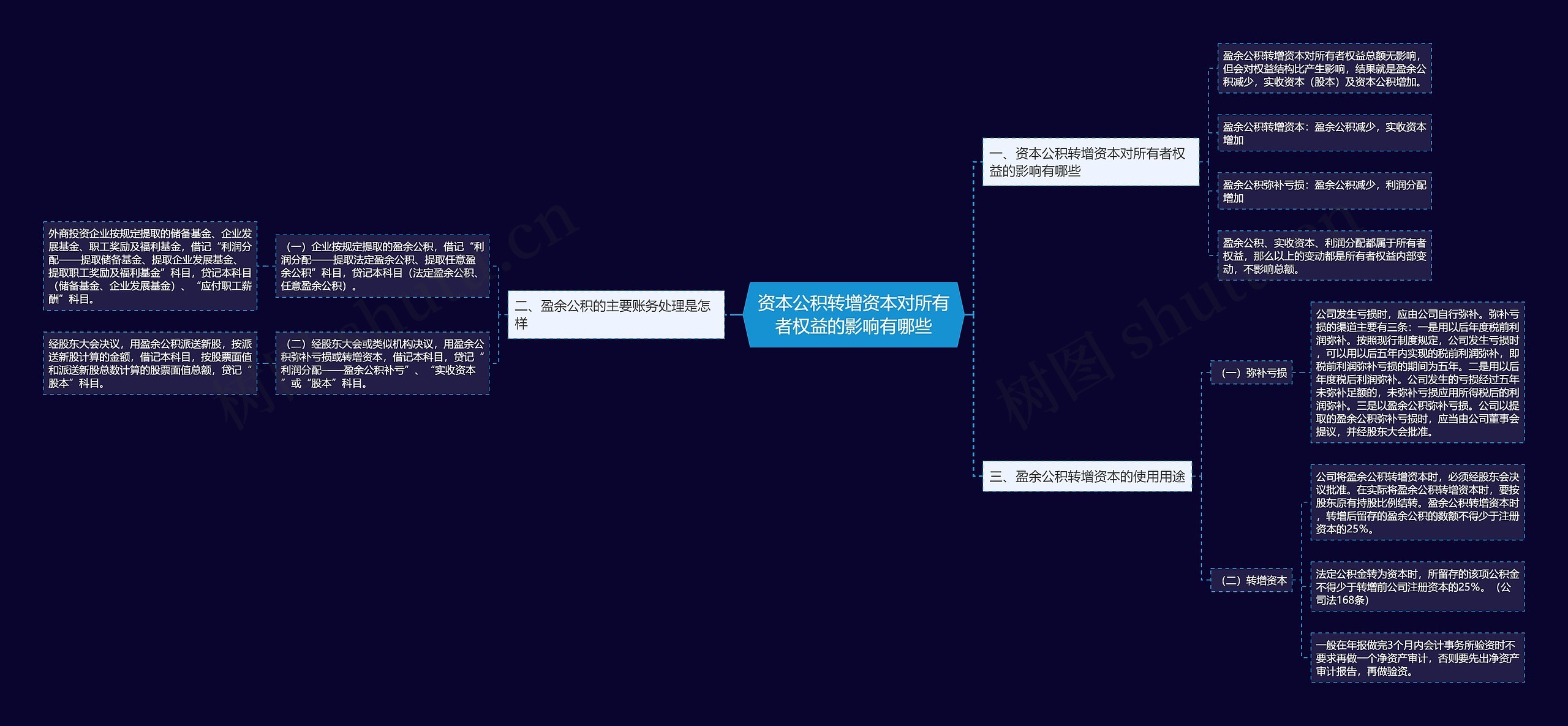 资本公积转增资本对所有者权益的影响有哪些思维导图