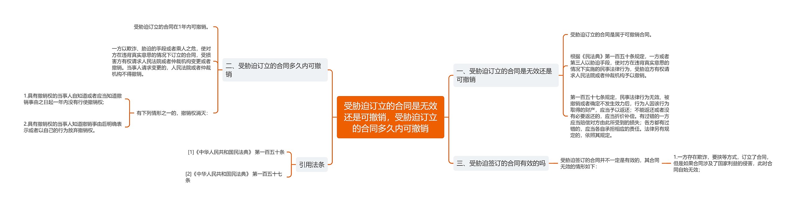 受胁迫订立的合同是无效还是可撤销,受胁迫订立的合同多久内可撤销 受胁迫订立的合同是无效还是可撤销,受胁迫订立的合同多久内可撤销