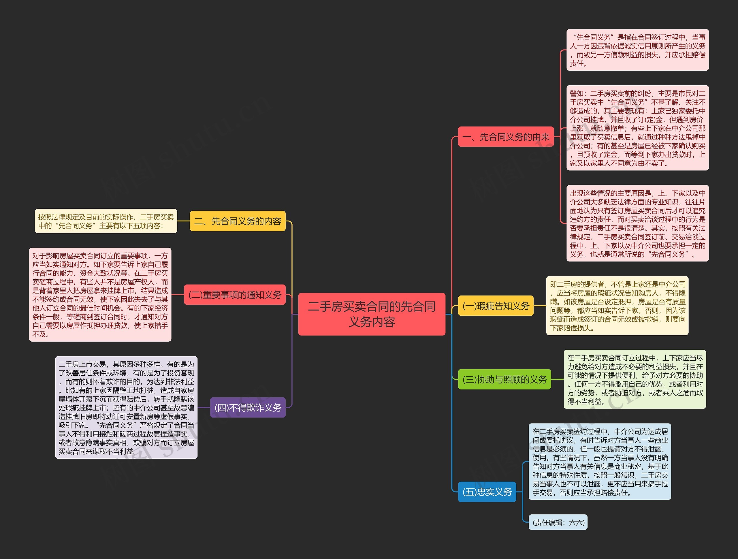 二手房买卖合同的先合同义务内容思维导图