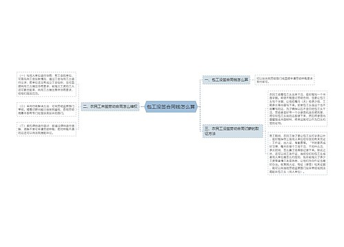 包工没签合同钱怎么算