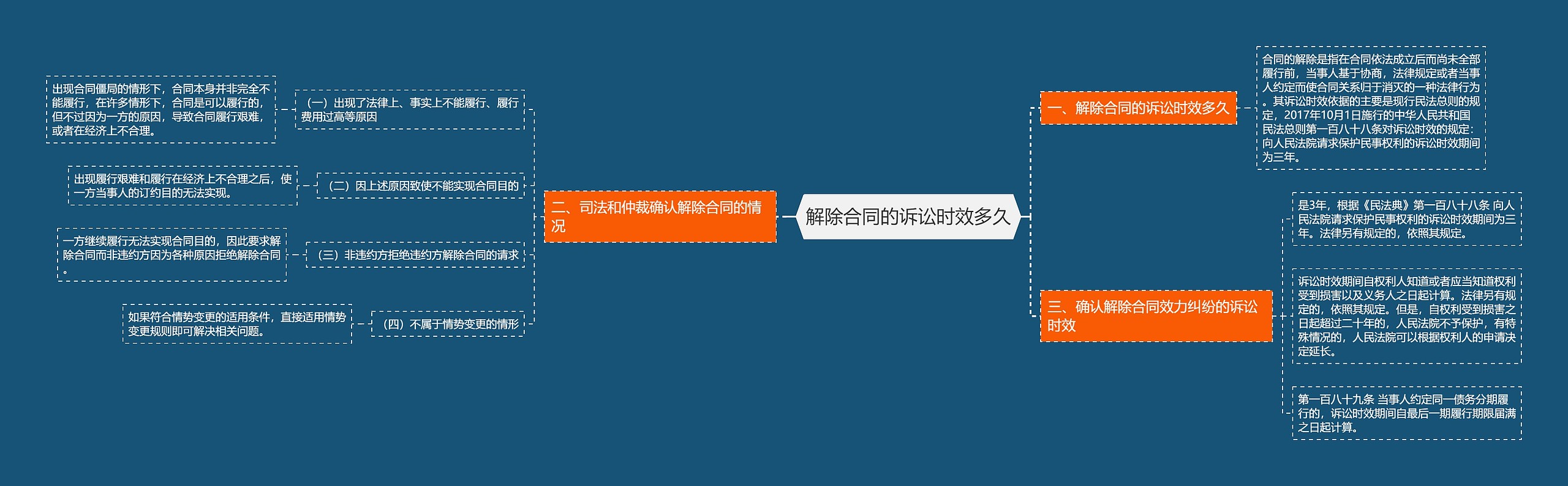 解除合同的诉讼时效多久