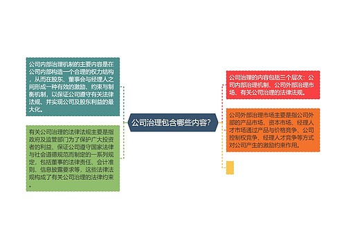 公司治理包含哪些内容？