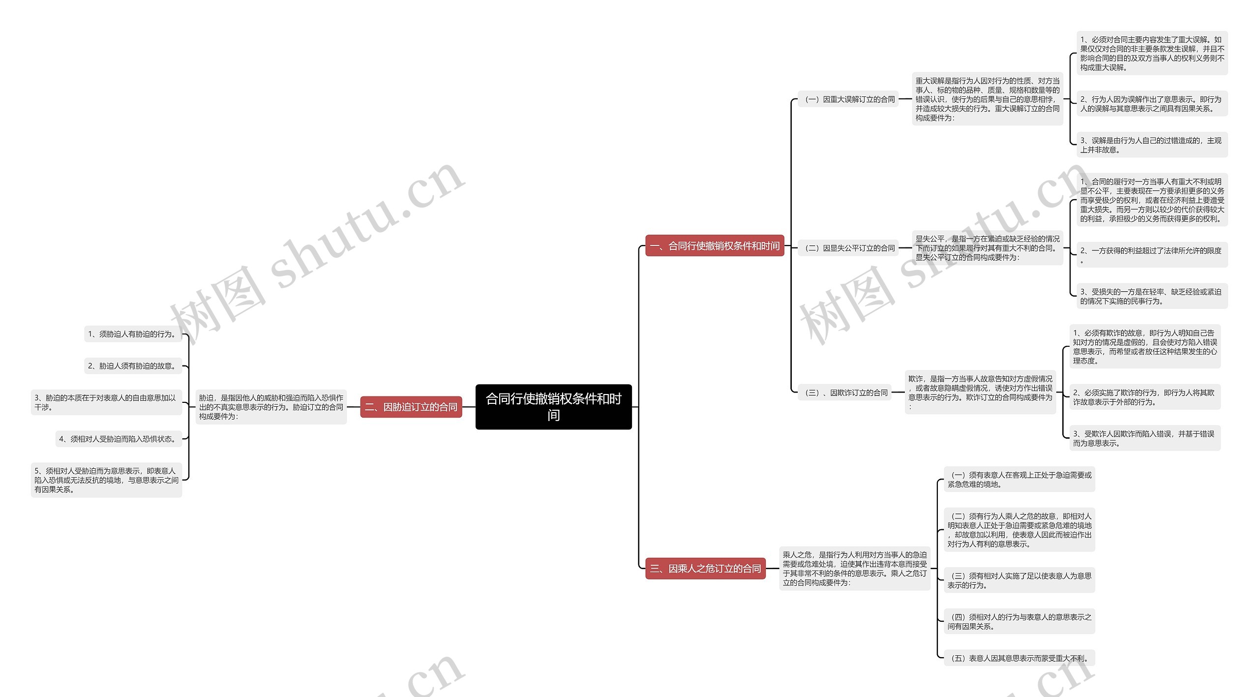 合同行使撤销权条件和时间 合同行使撤销权条件和时间
