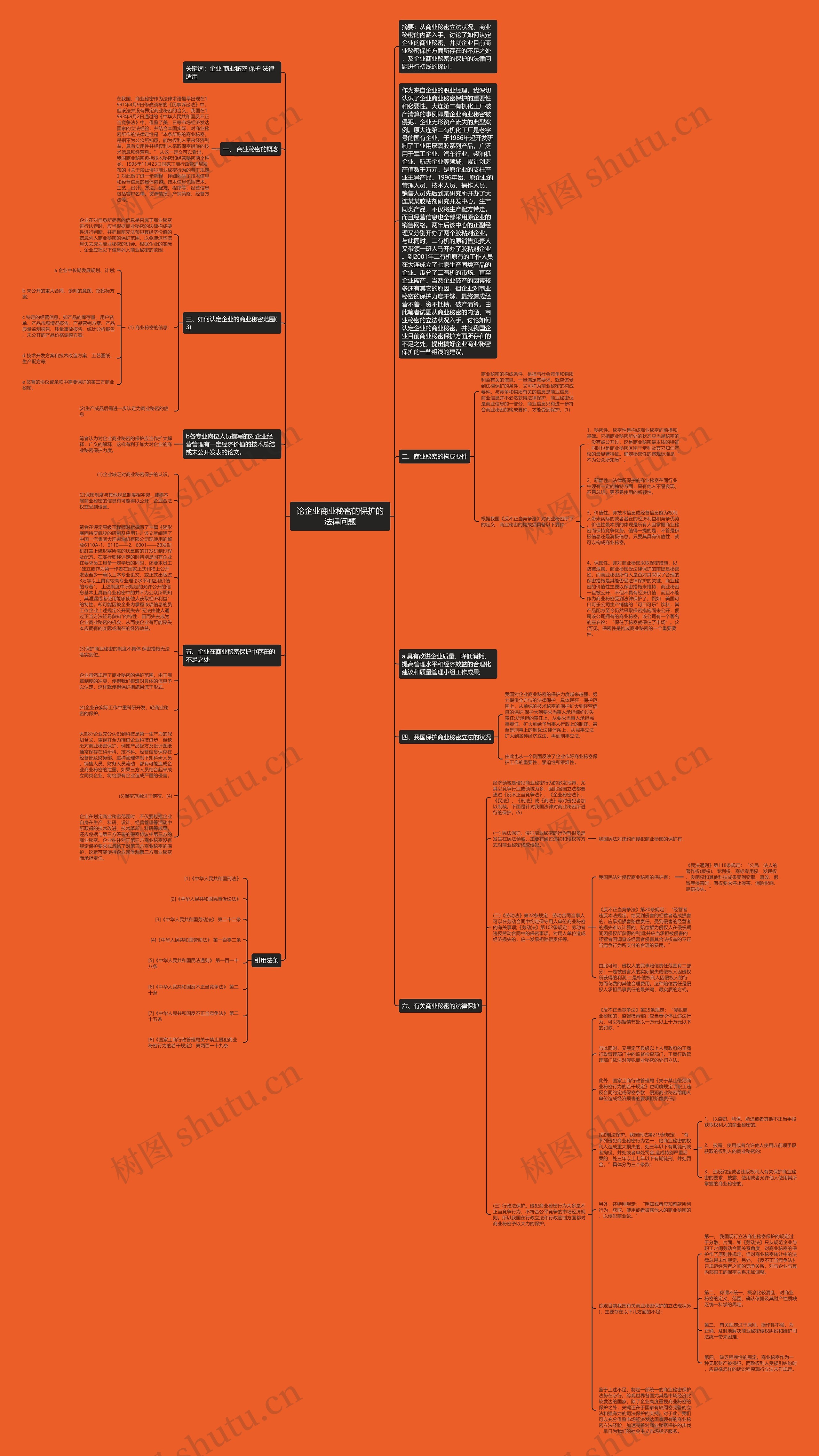 论企业商业秘密的保护的法律问题思维导图