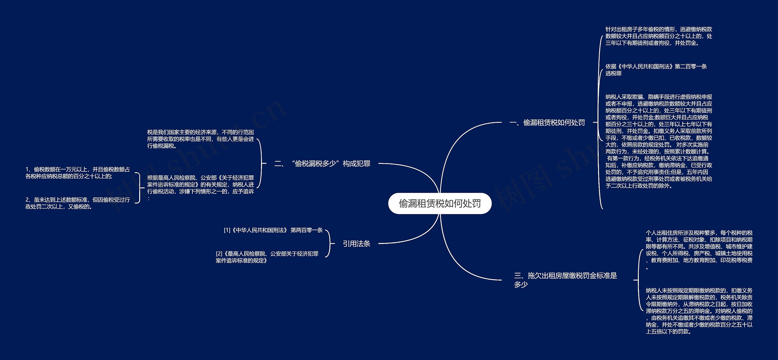 偷漏租赁税如何处罚思维导图