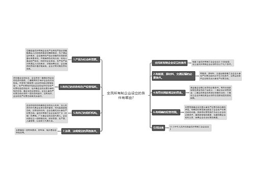 全民所有制企业设立的条件有哪些?