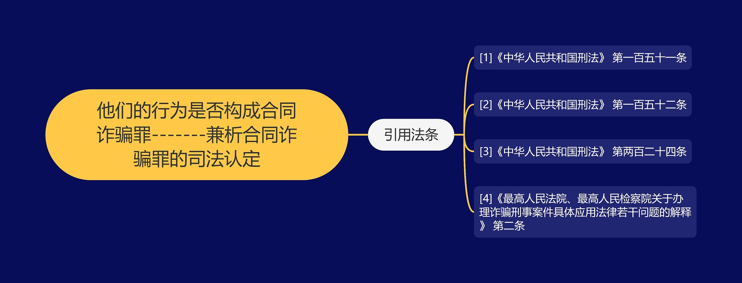 他们的行为是否构成合同诈骗罪-------兼析合同诈骗罪的司法认定思维导图