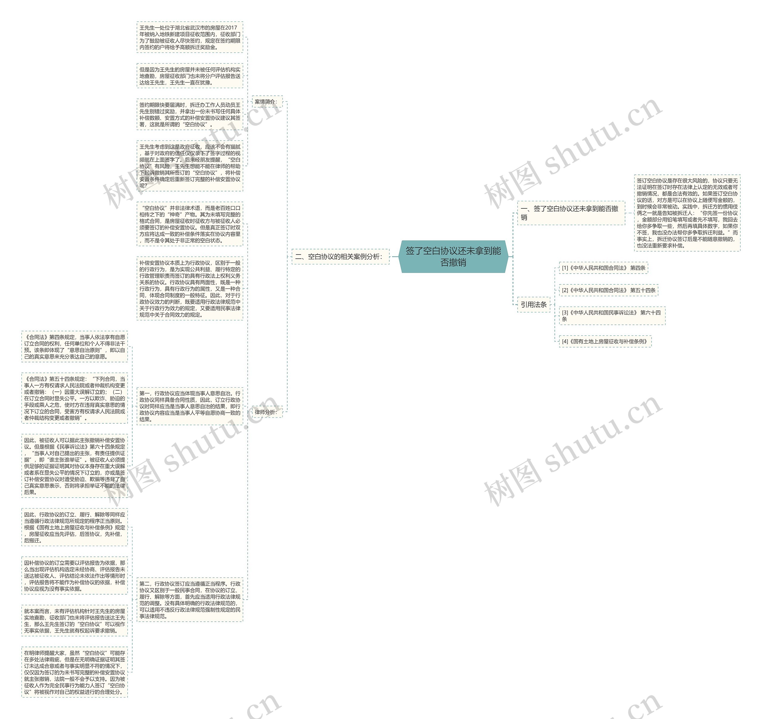 签了空白协议还未拿到能否撤销思维导图