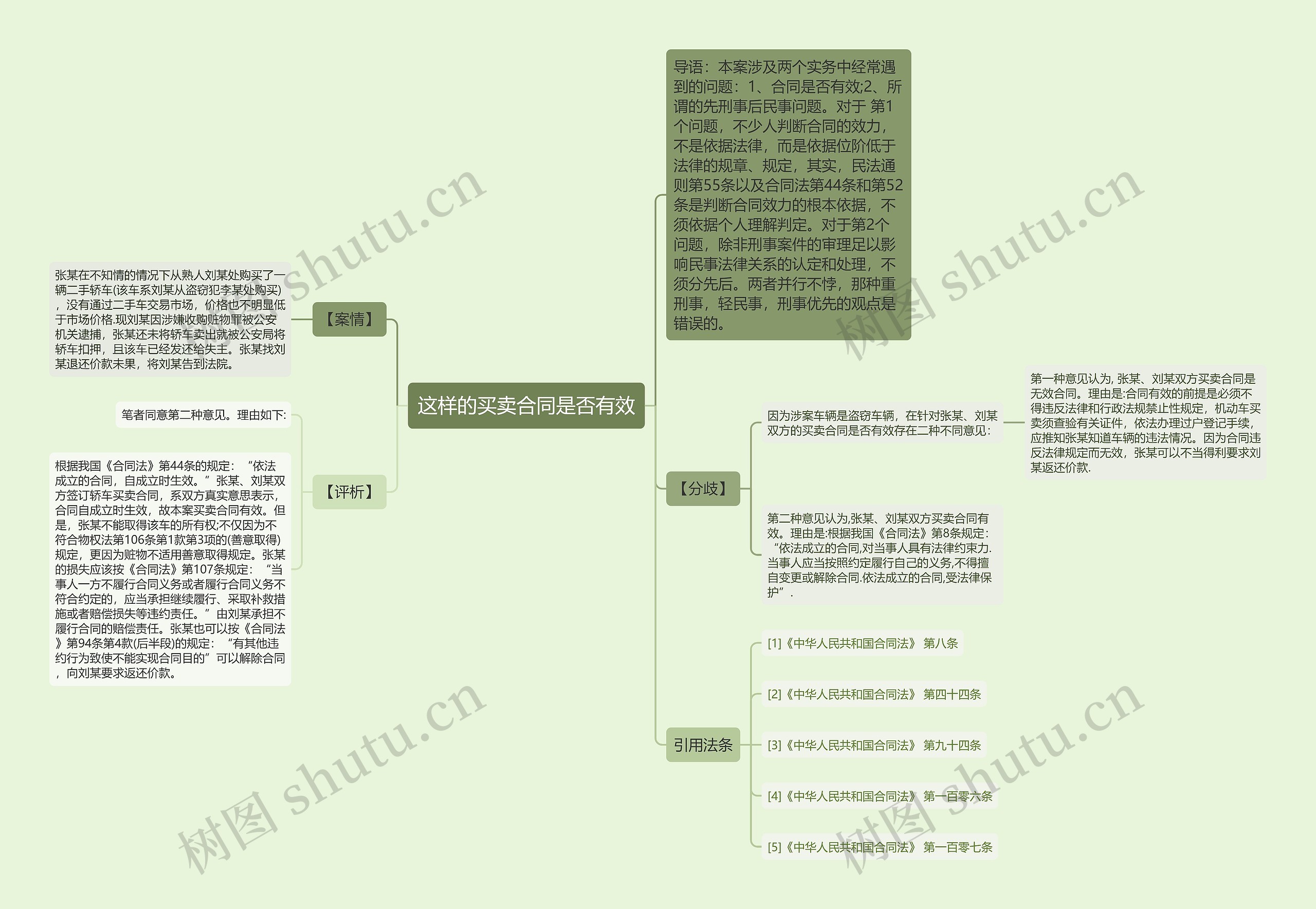 这样的买卖合同是否有效思维导图