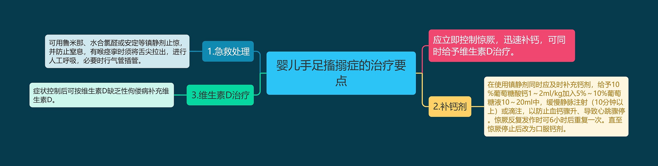婴儿手足搐搦症的治疗要点 婴儿手足搐搦症的治疗要点