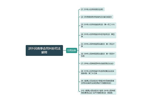 涉外民商事合同纠纷司法解释