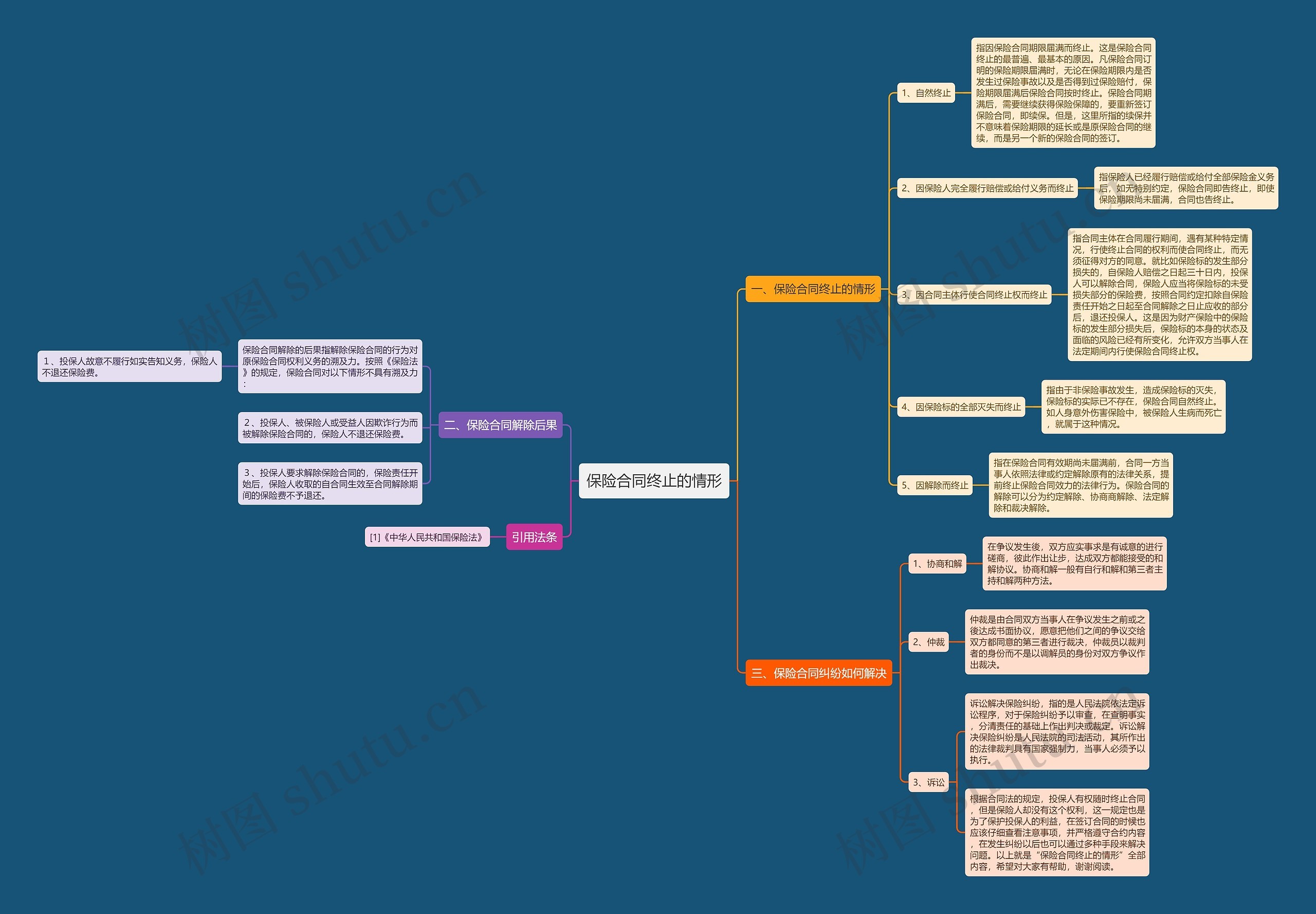 保险合同终止的情形 保险合同终止的情形