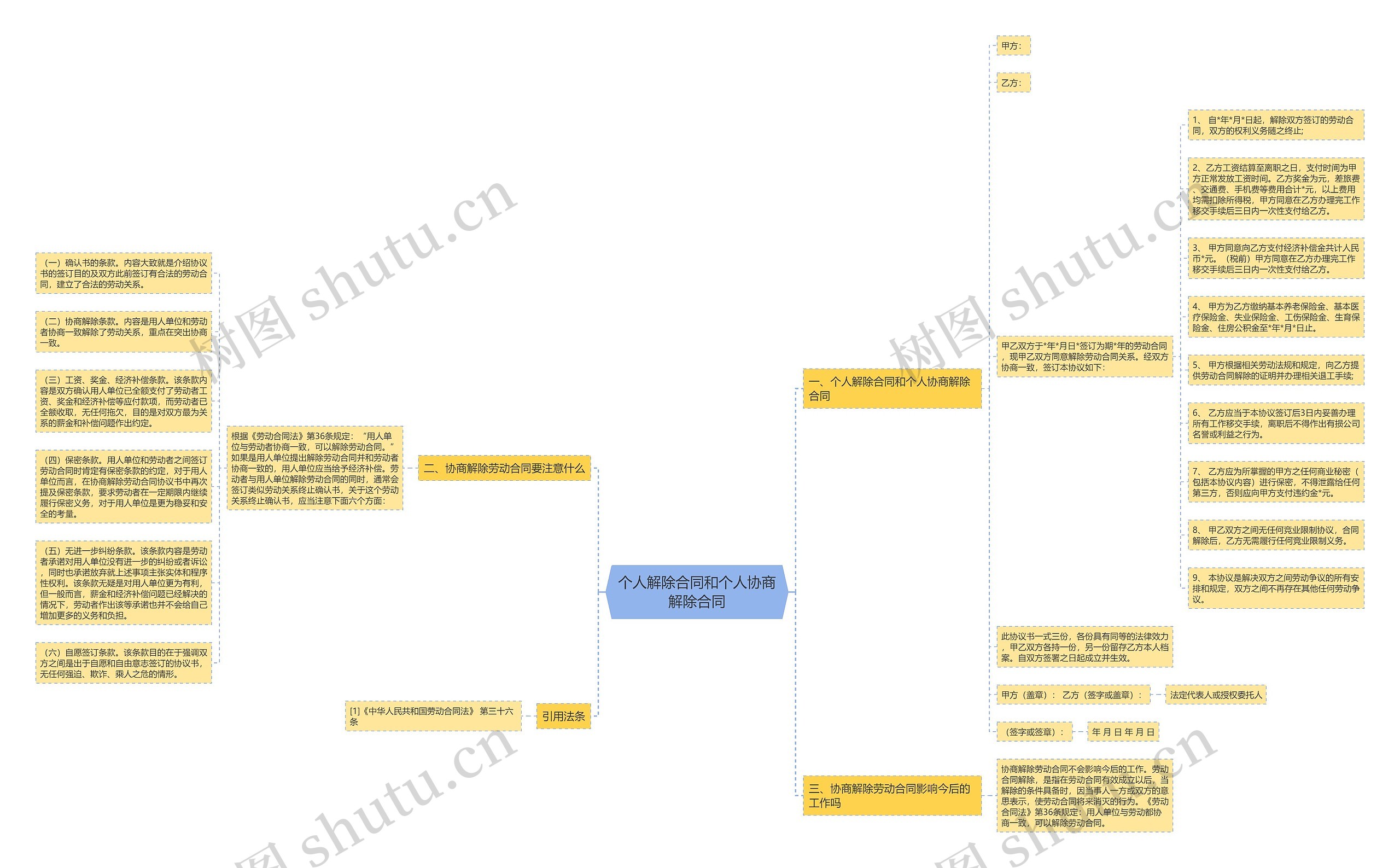 个人解除合同和个人协商解除合同 个人解除合同和个人协商解除合同