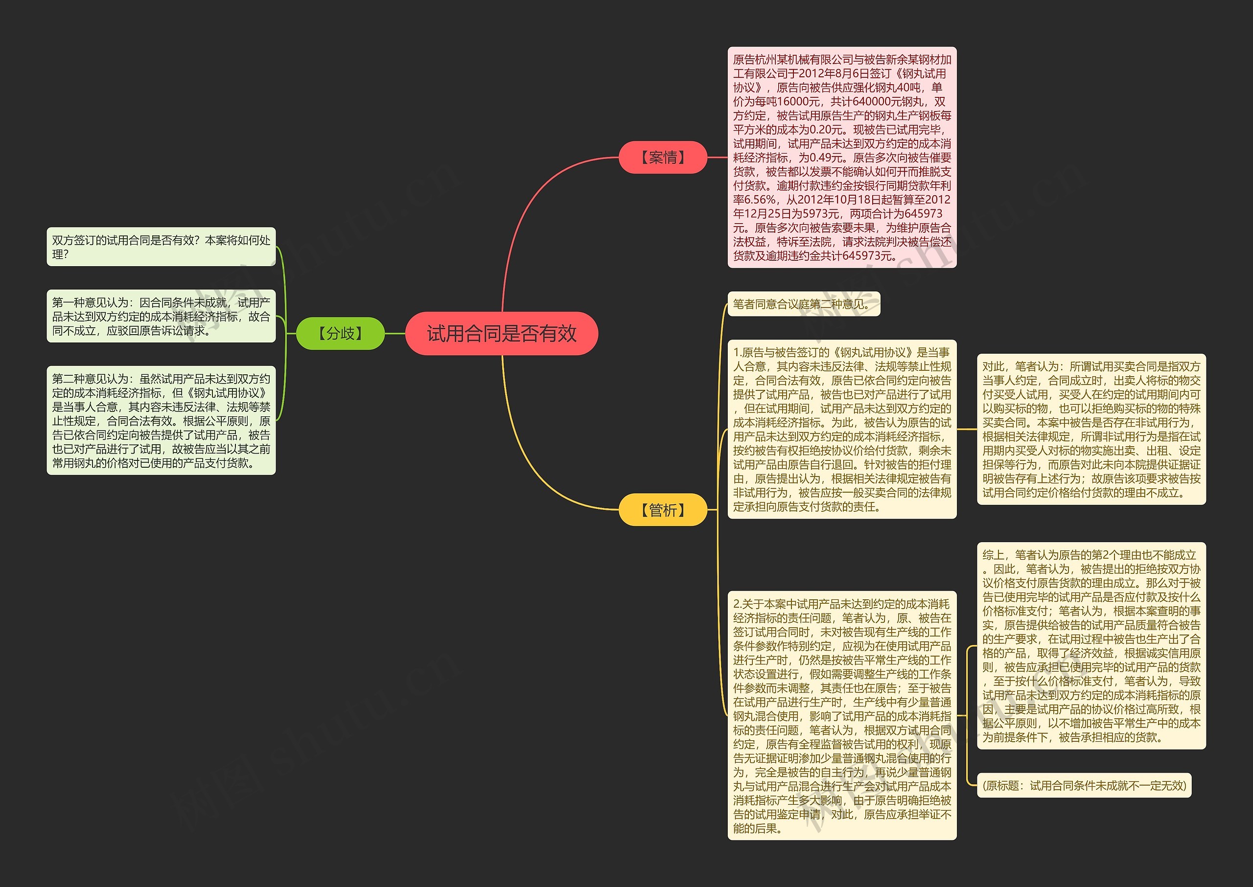 试用合同是否有效思维导图