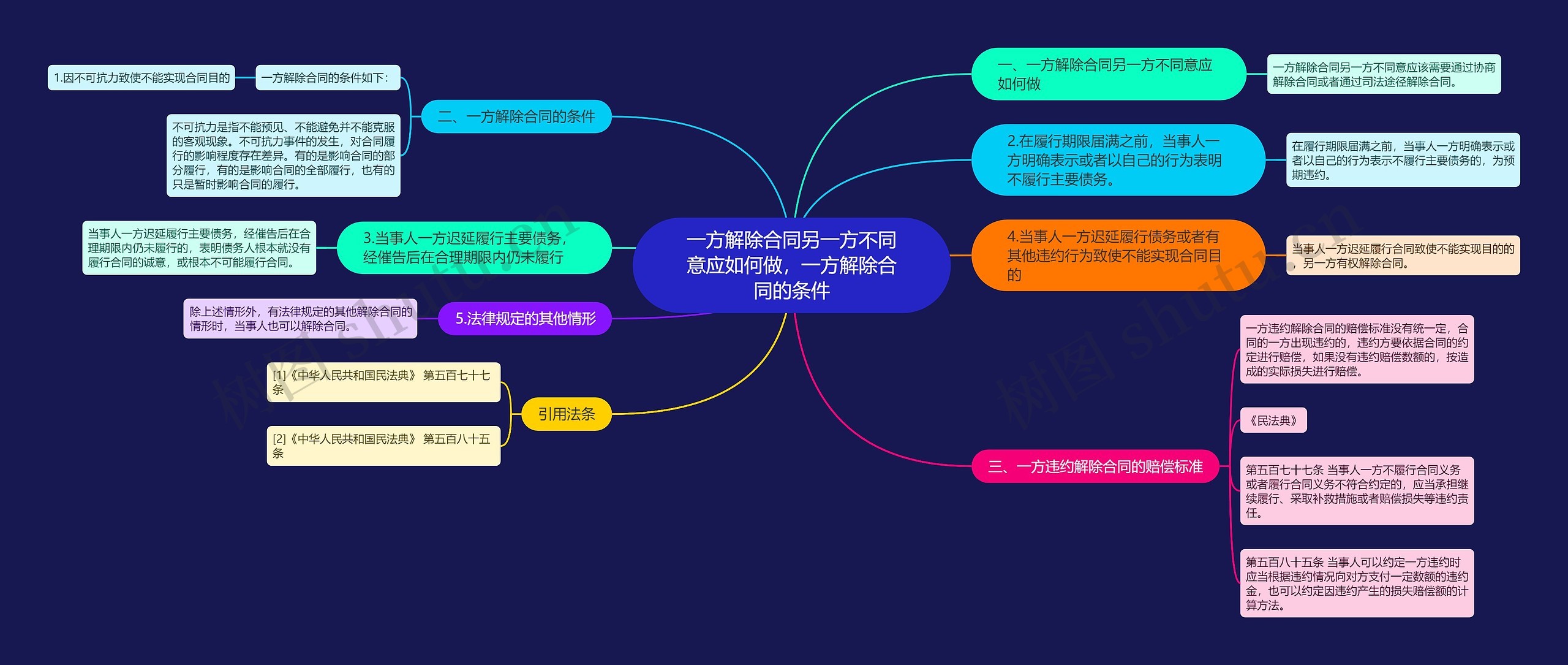 一方解除合同另一方不同意应如何做，一方解除合同的条件