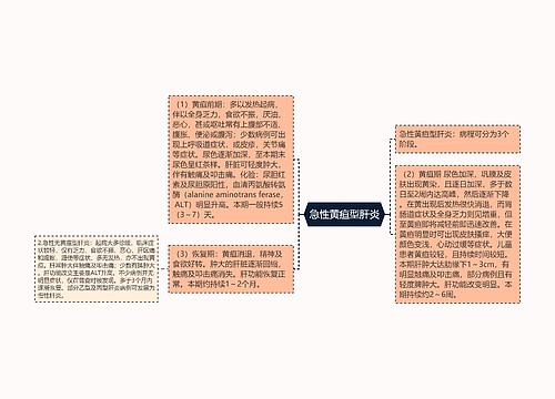 急性黄疸型肝炎