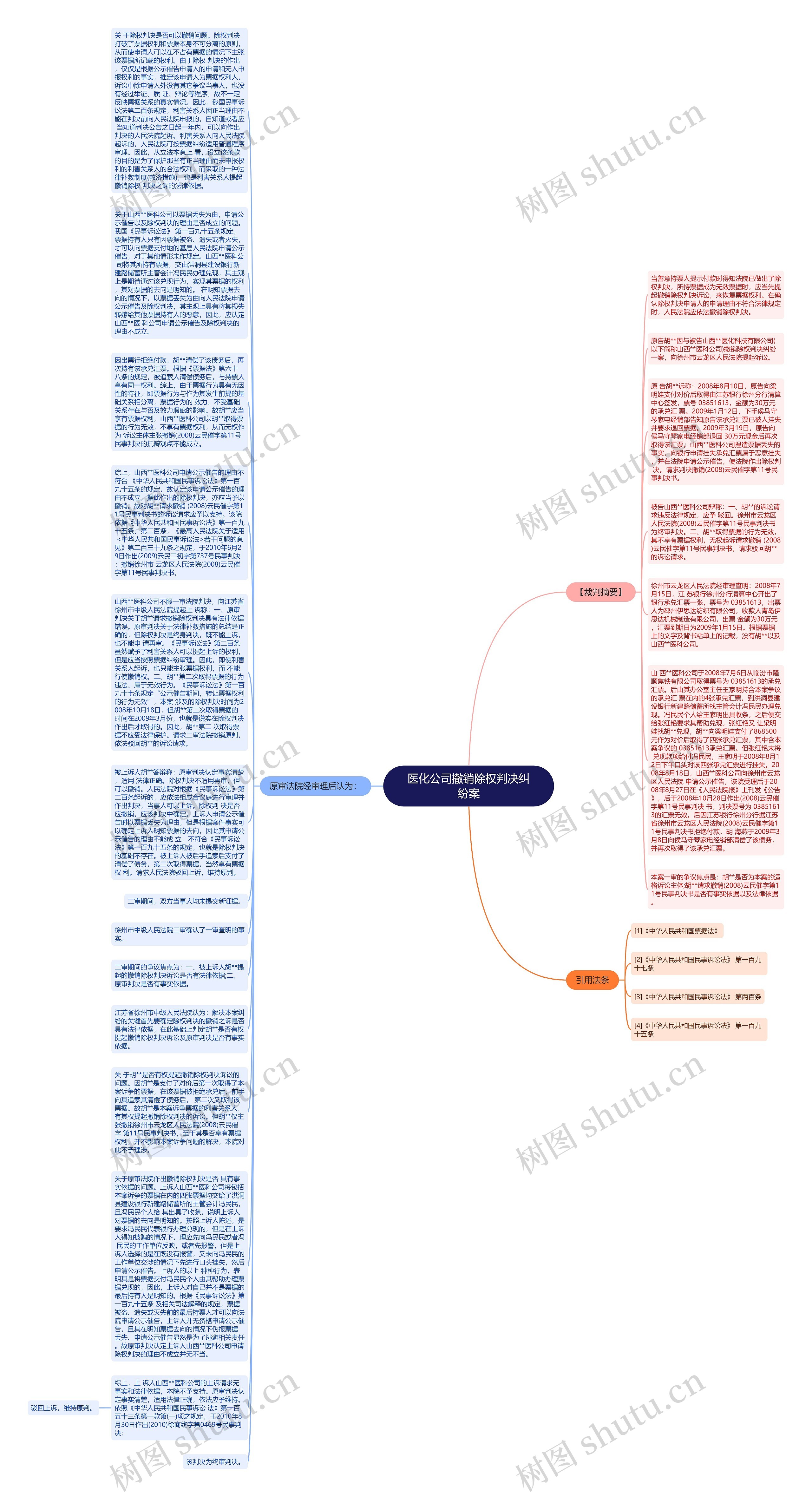 医化公司撤销除权判决纠纷案思维导图