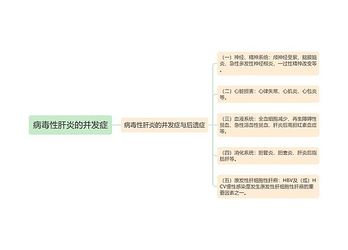 病毒性肝炎的并发症