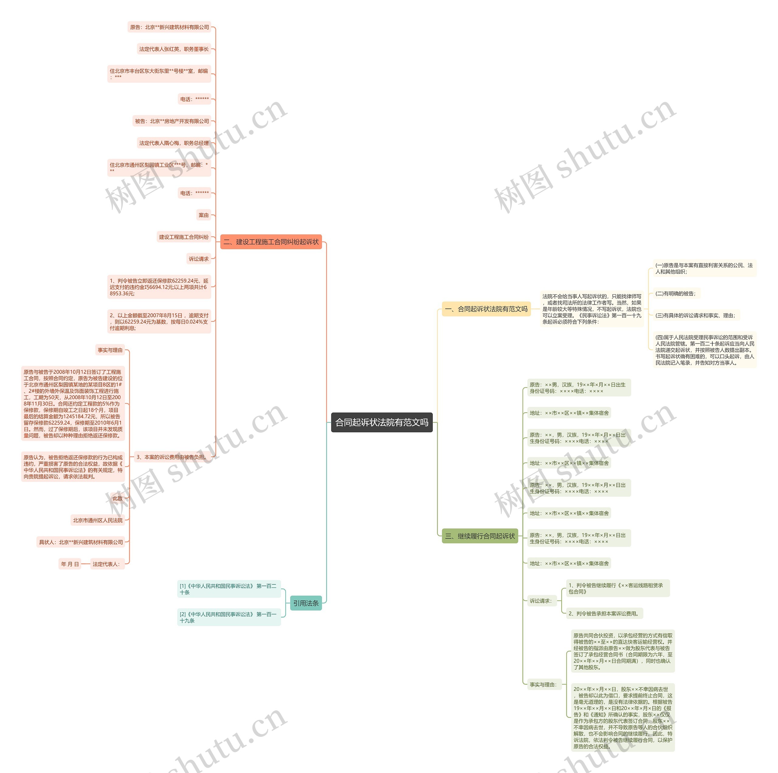 合同起诉状法院有范文吗 合同起诉状法院有范文吗