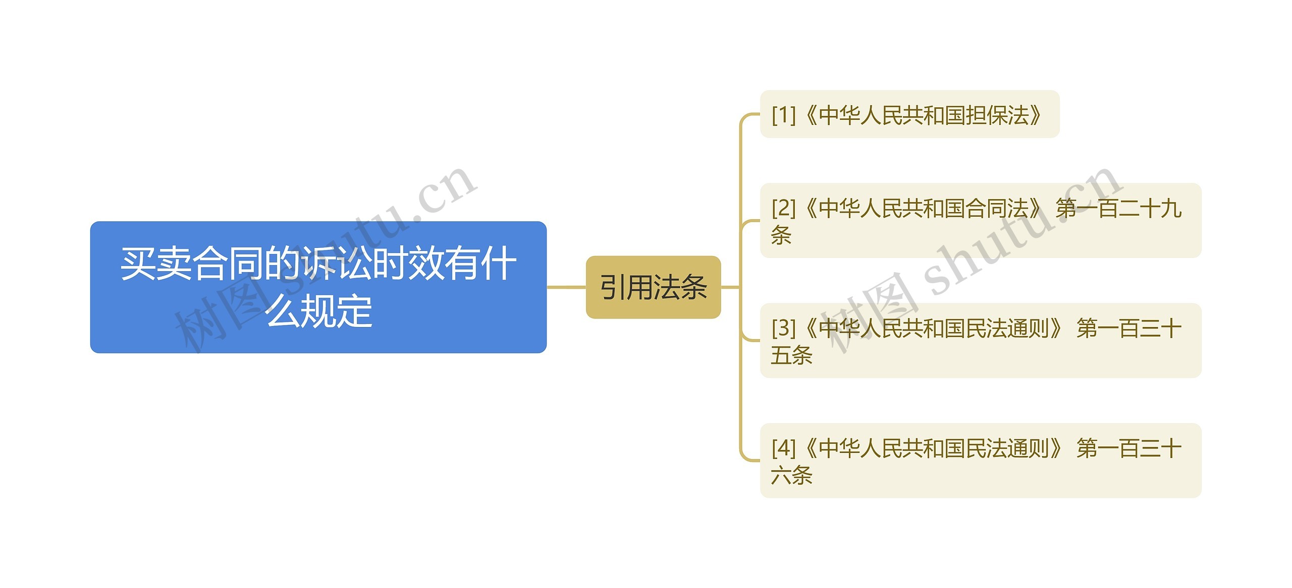 买卖合同的诉讼时效有什么规定