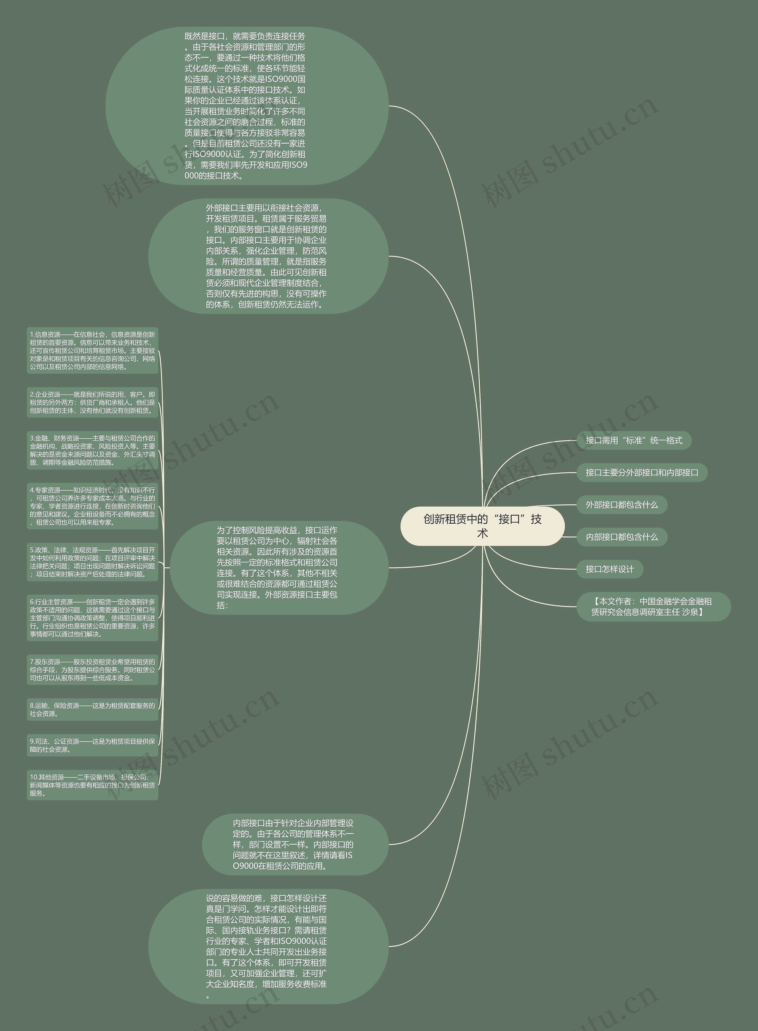 创新租赁中的“接口”技术 创新租赁中的“接口”技术