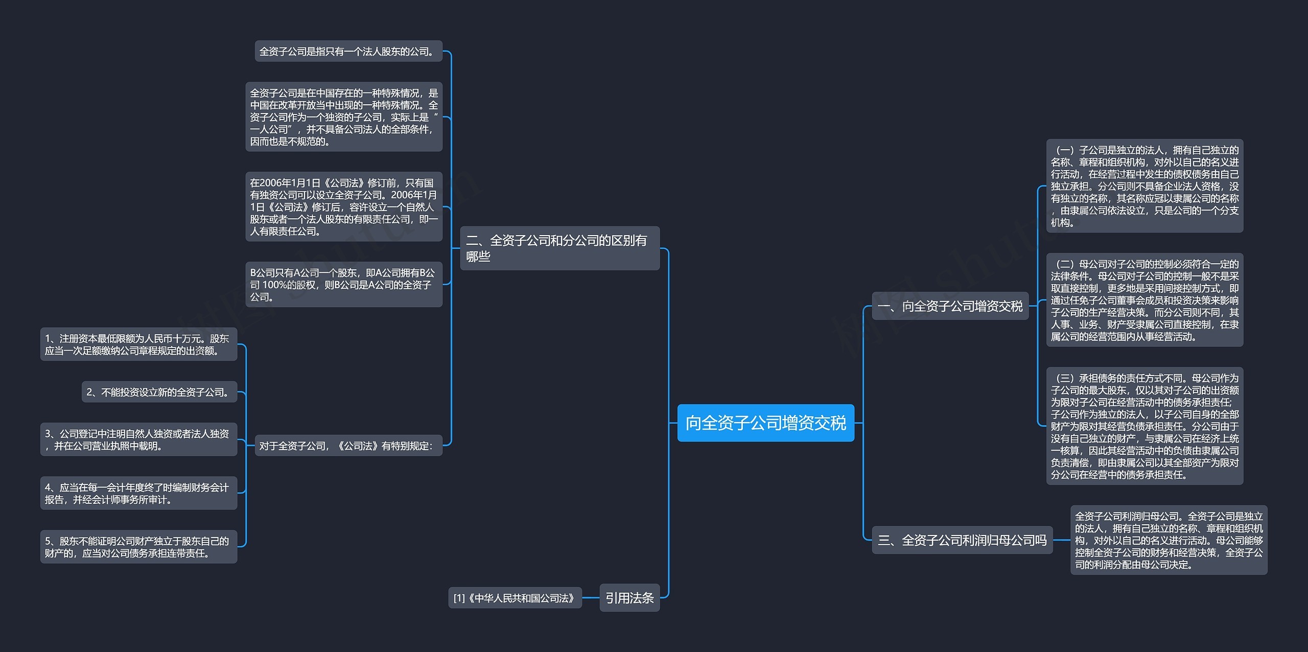 向全资子公司增资交税思维导图