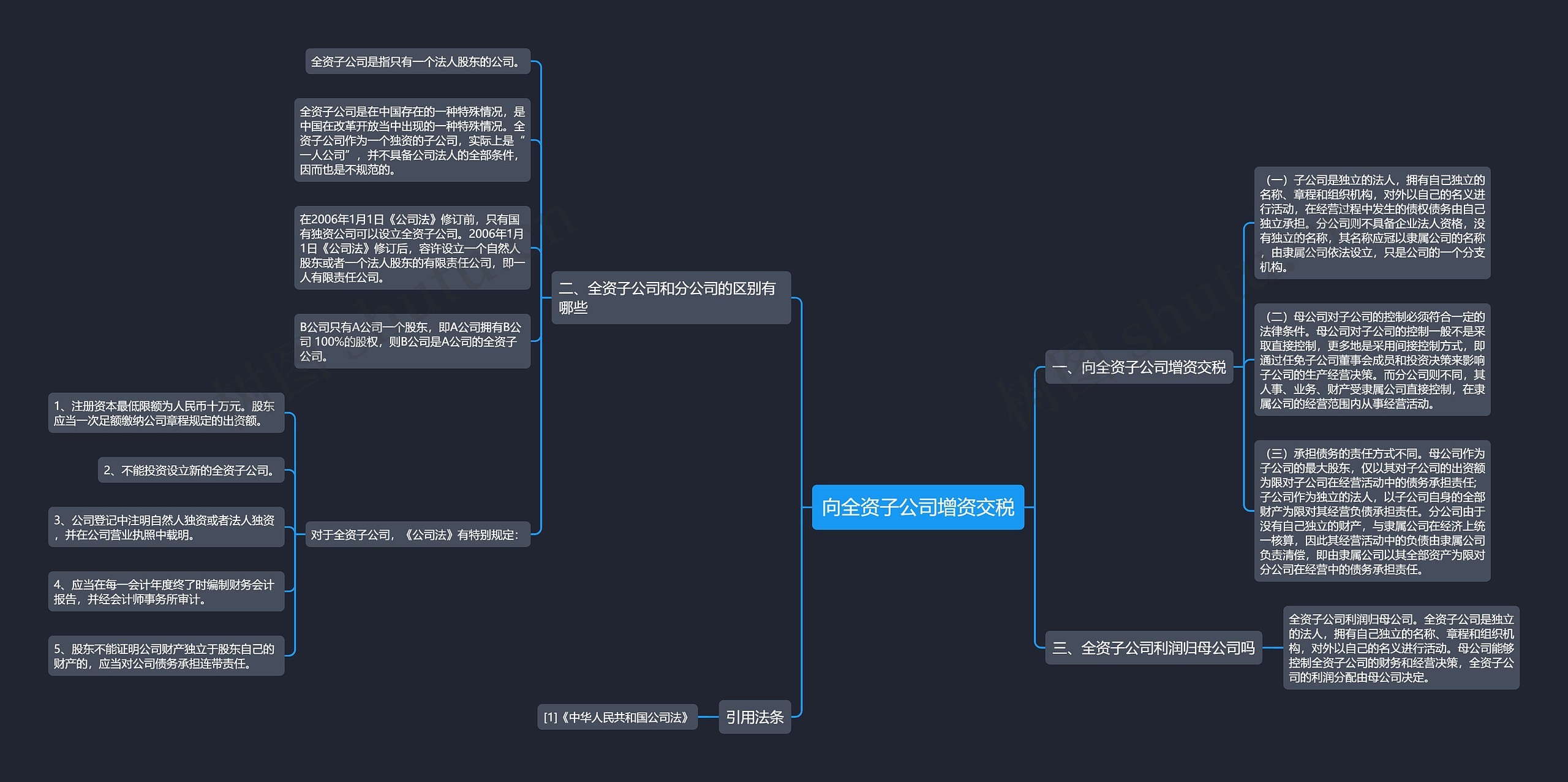 向全资子公司增资交税 向全资子公司增资交税