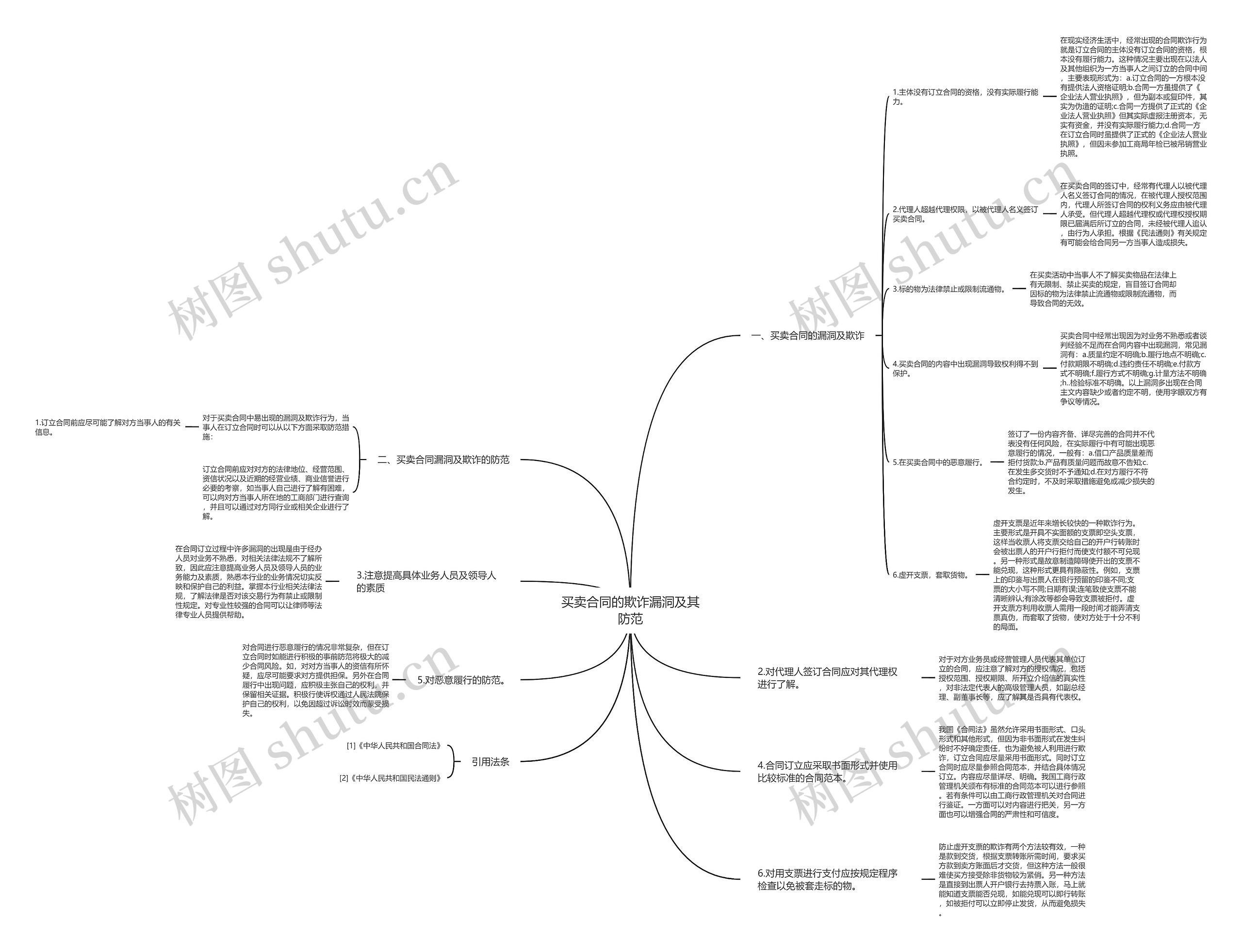 买卖合同的欺诈漏洞及其防范思维导图