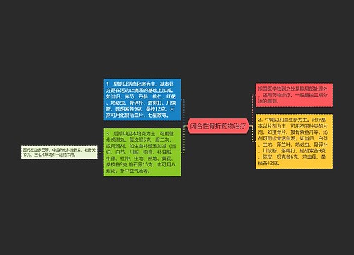 闭合性骨折药物治疗