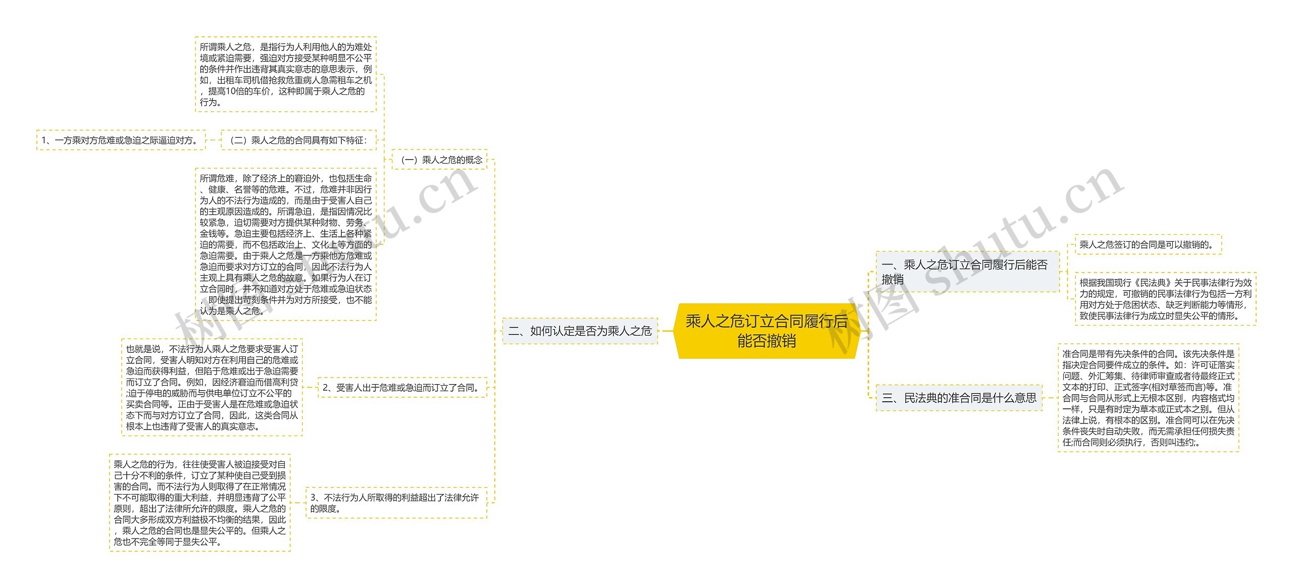 乘人之危订立合同履行后能否撤销 乘人之危订立合同履行后能否撤销