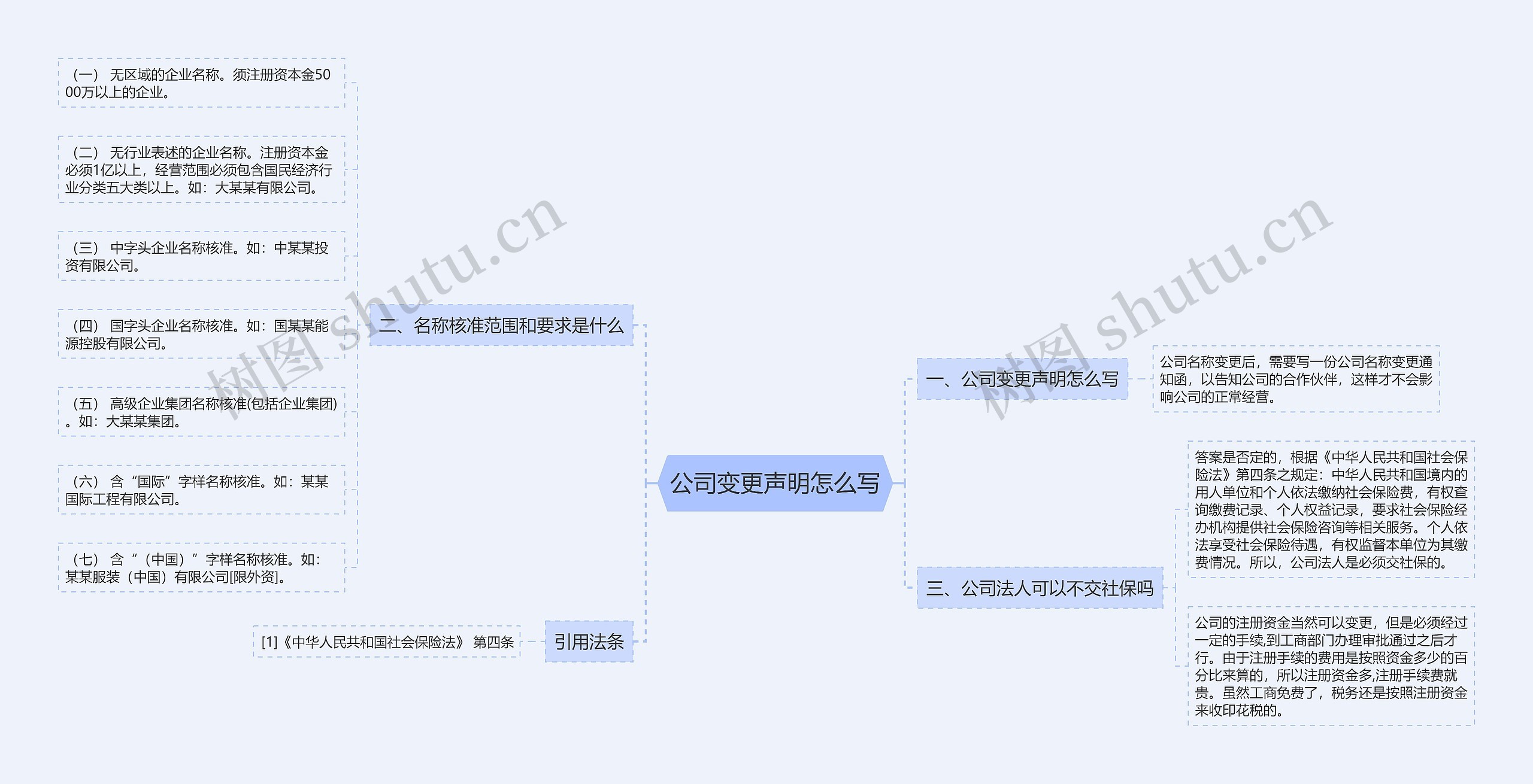 公司变更声明怎么写思维导图