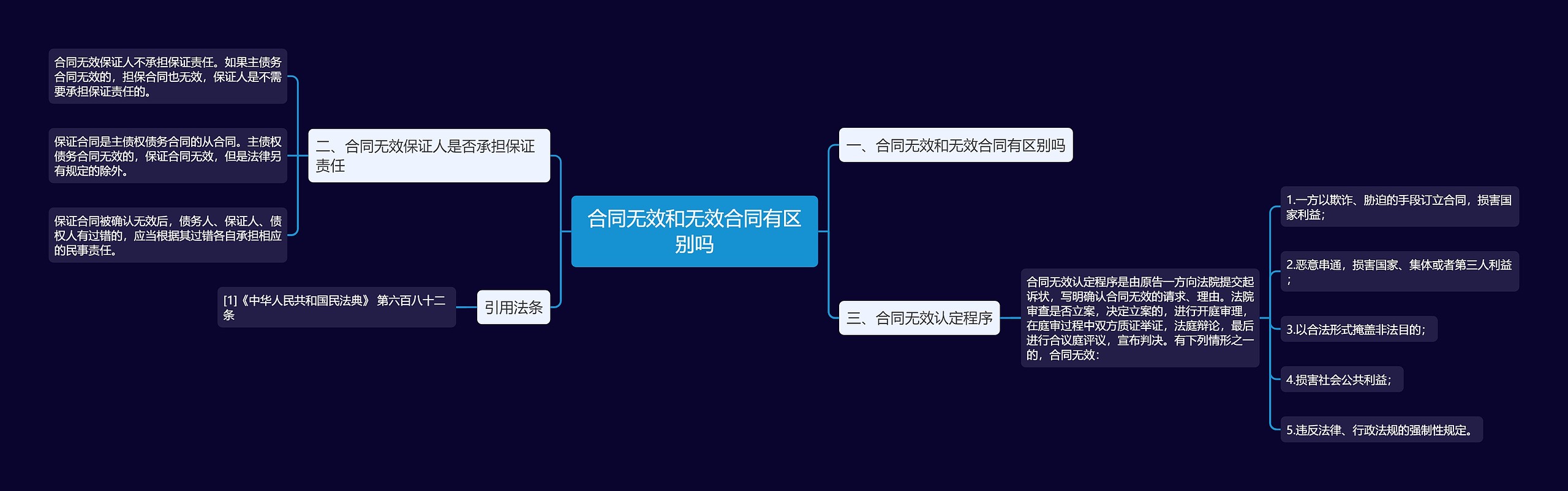 合同无效和无效合同有区别吗