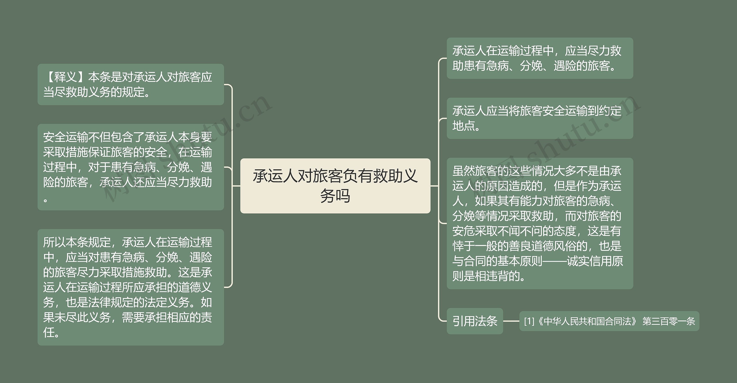 承运人对旅客负有救助义务吗思维导图