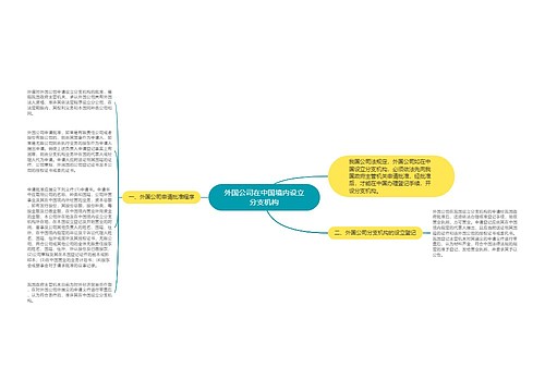 外国公司在中国境内设立分支机构