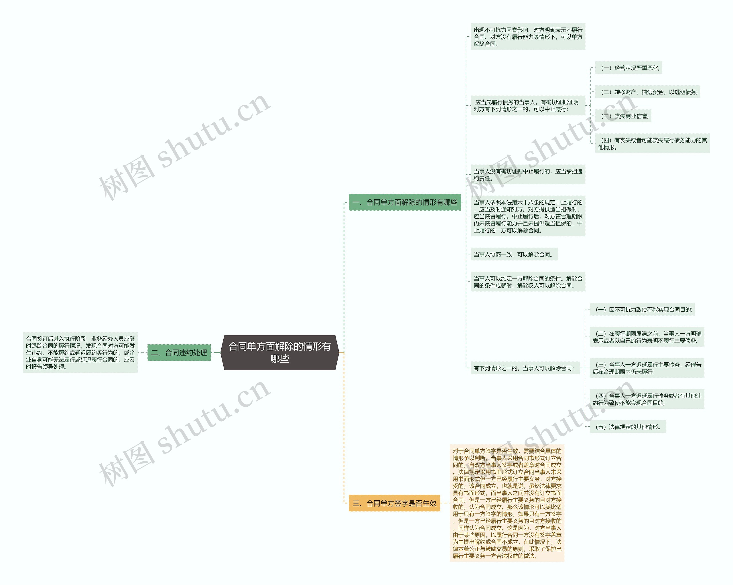 合同单方面解除的情形有哪些 合同单方面解除的情形有哪些