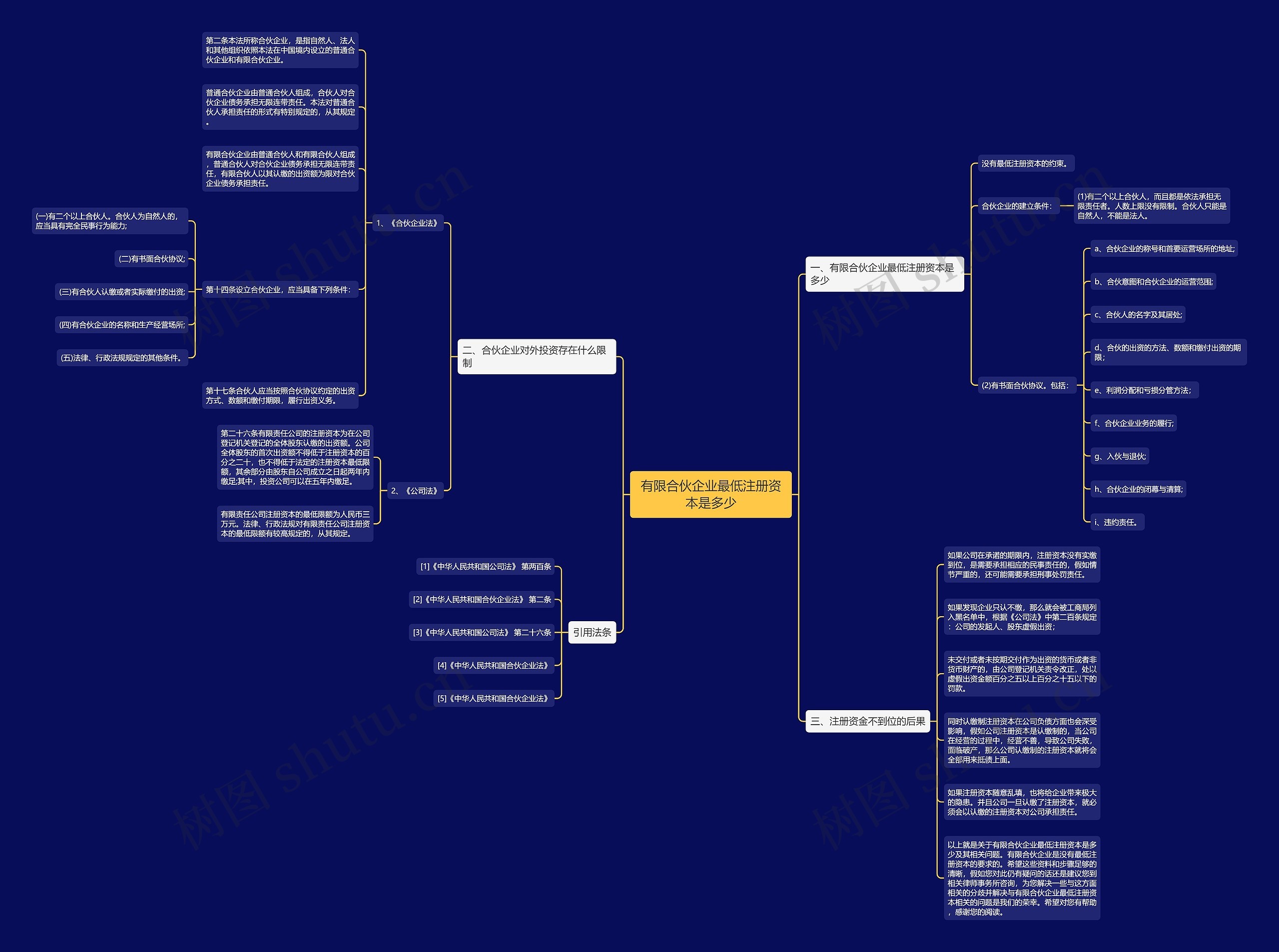 有限合伙企业最低注册资本是多少 有限合伙企业最低注册资本是多少
