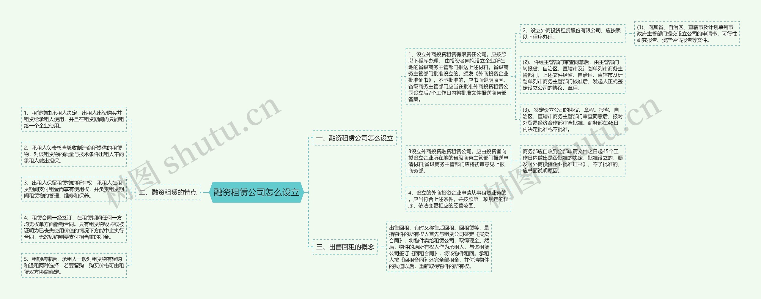 融资租赁公司怎么设立