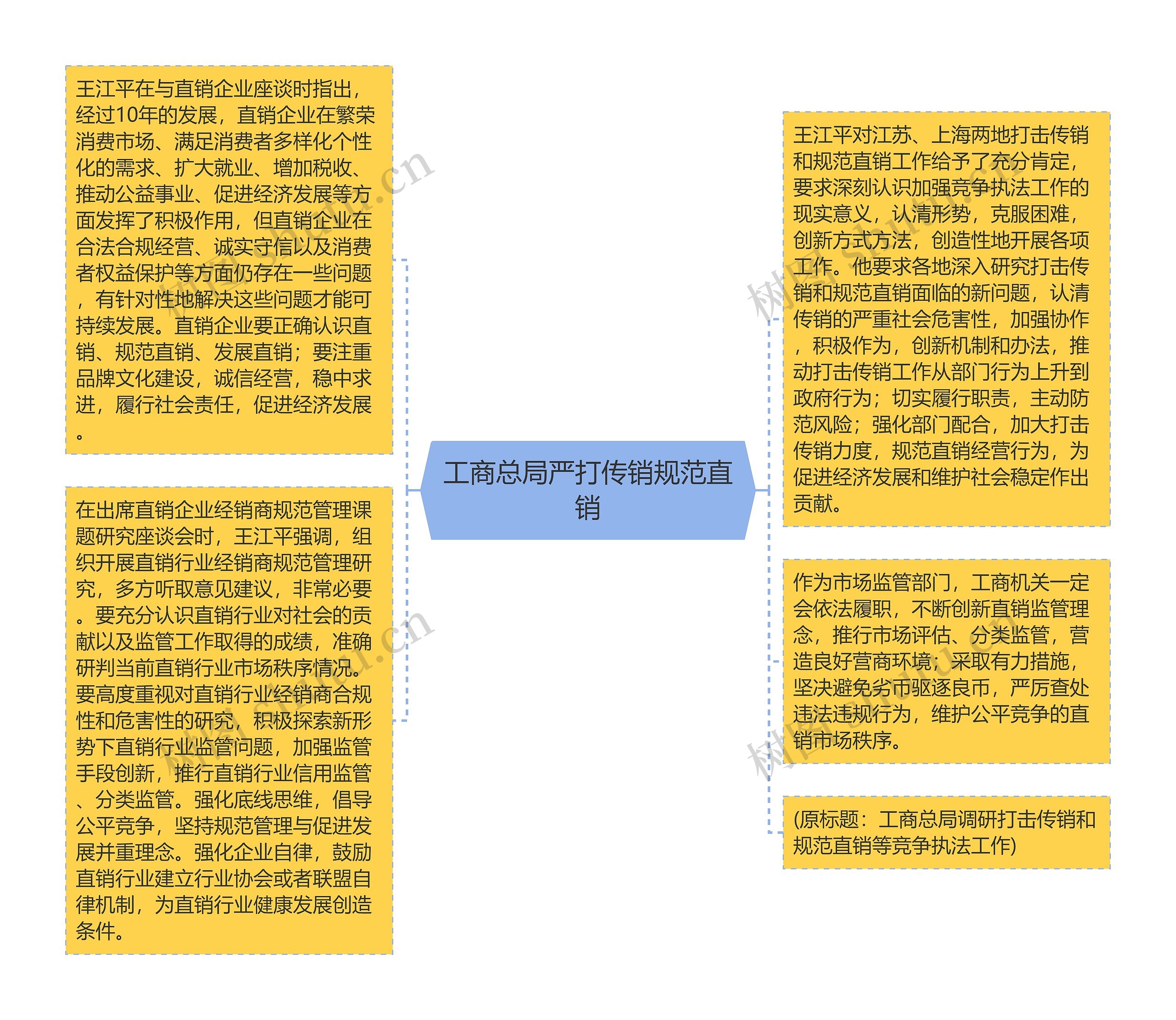 工商总局严打传销规范直销